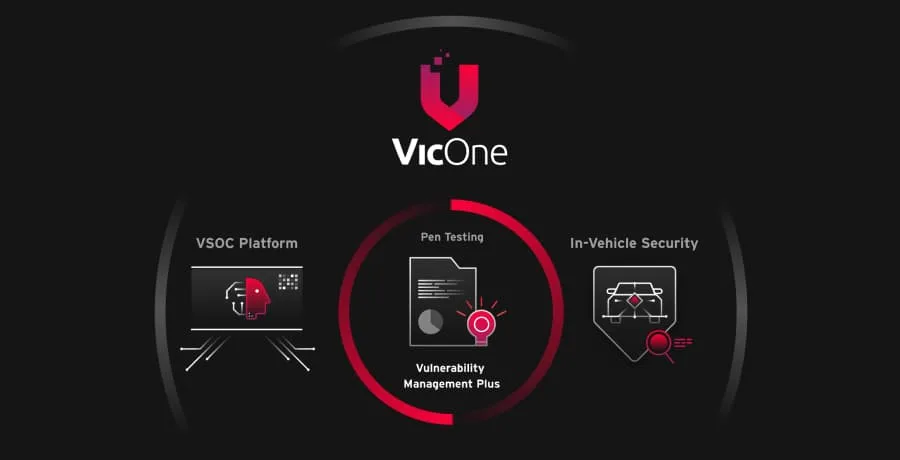 DEKRA 德凱攜手趨勢科技車用資安新公司 VicOne 打造車用資安認證整合服務