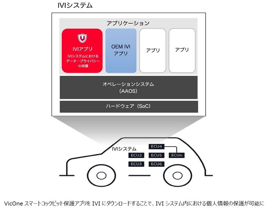 System diagram of the joint development