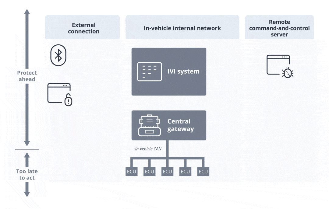 Actionable Intelligence