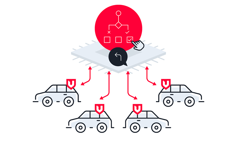 Customizable Defenses