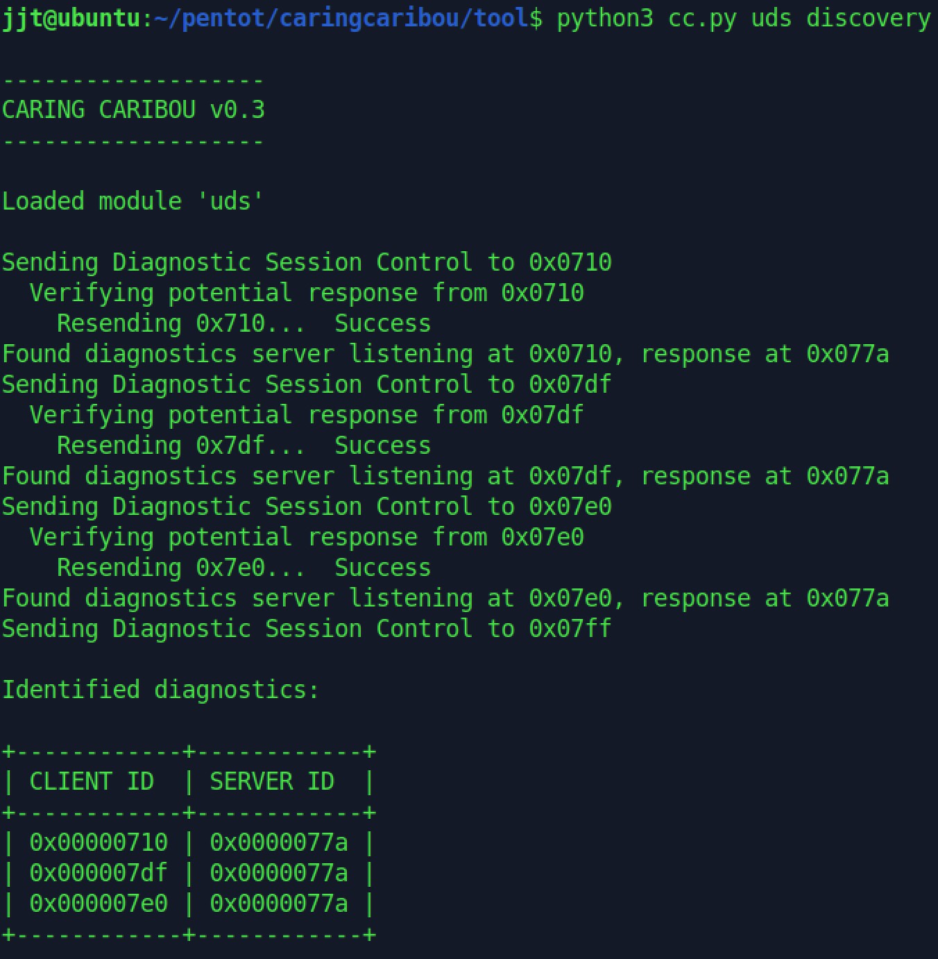 Figure 6. A sample dialog using CaringCaribou, a Python-based car security exploration tool