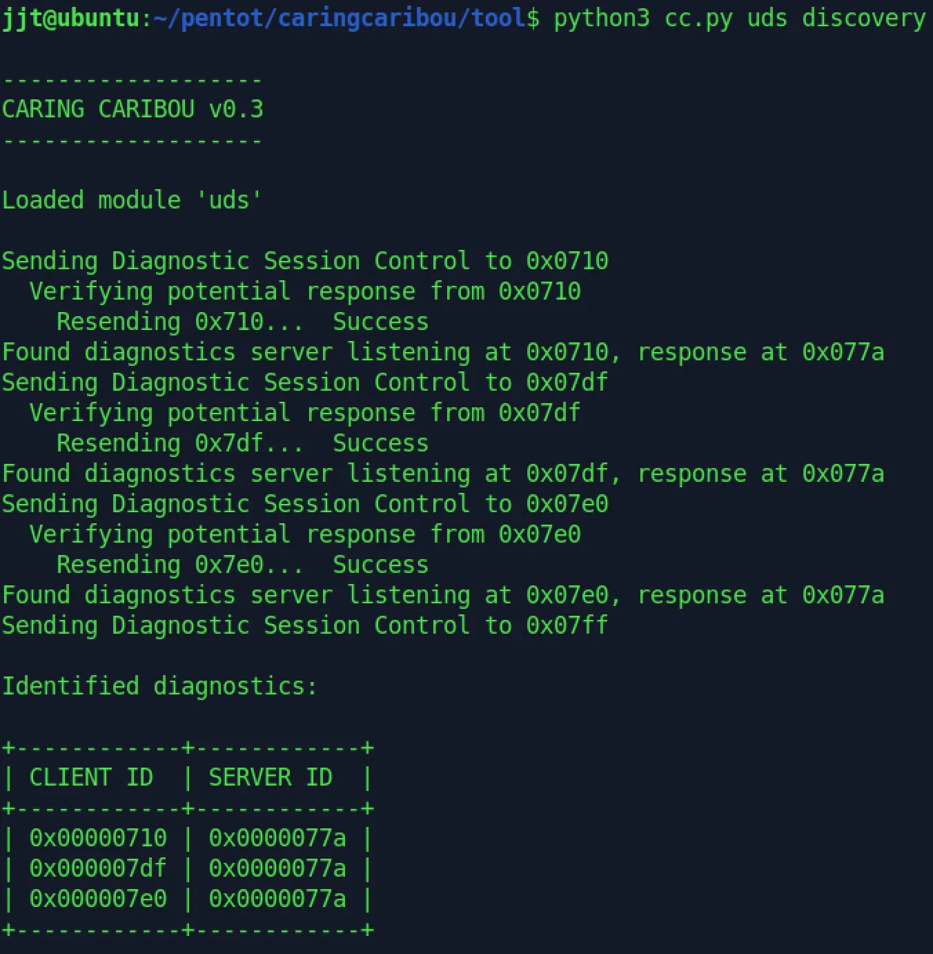 Figure 6. A sample dialog using CaringCaribou, a Python-based car security exploration tool