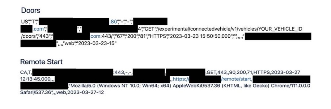Figure 2. Example categories of API requests