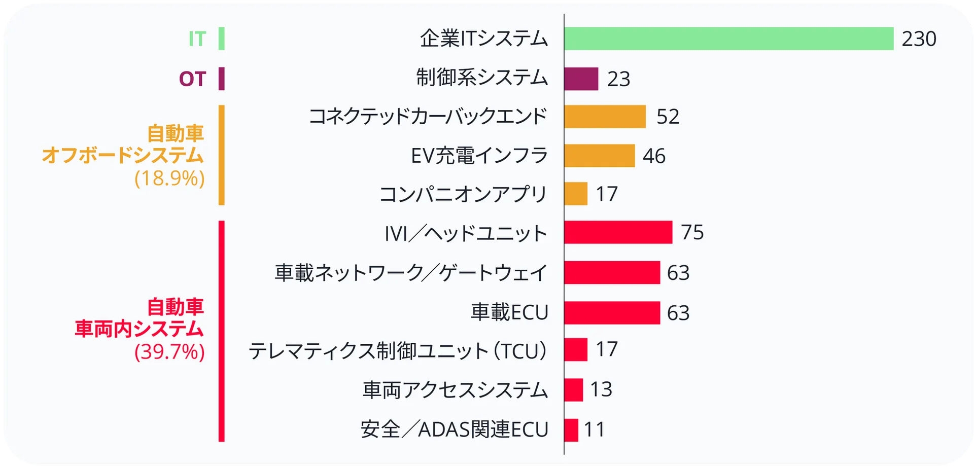 攻撃者が集中する自動車エコシステム上の制御ポイント