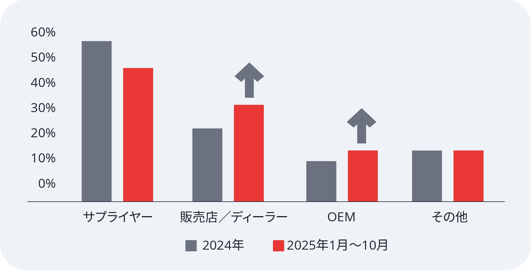攻撃の起点