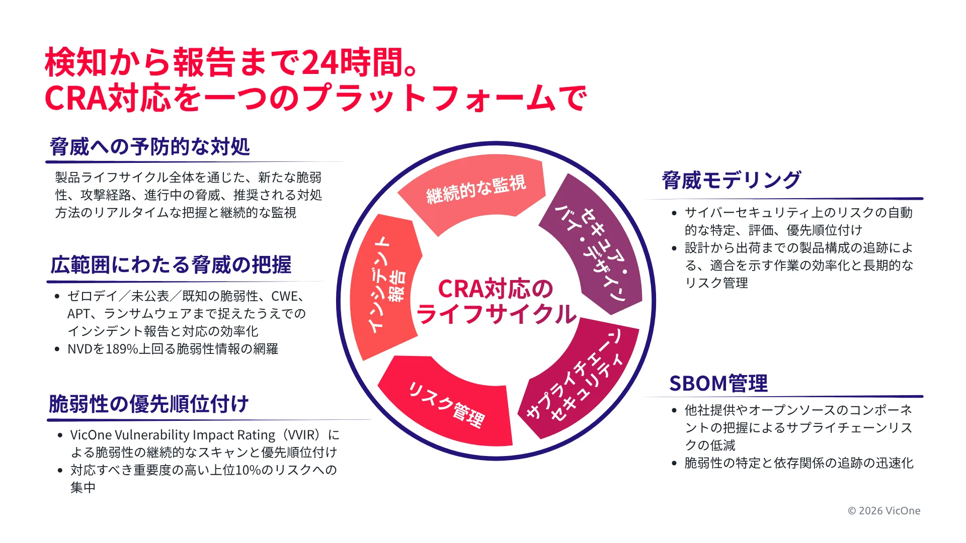 「CRA Studio」では、CRA対応に必要な作業を一つのプラットフォーム上でまとめて行えます
