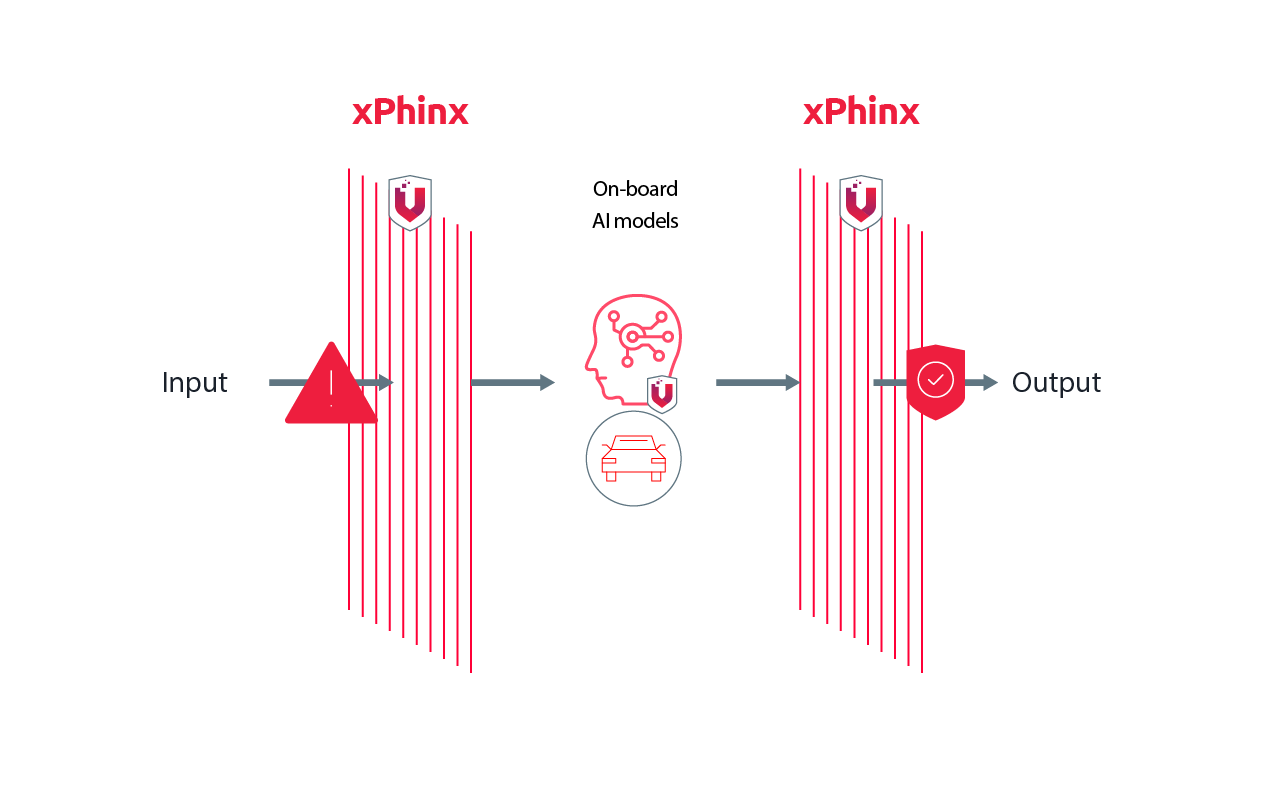 Risk-based AI Security Protection for In-Vehicle Edge AI
&ZeroWidthSpace;