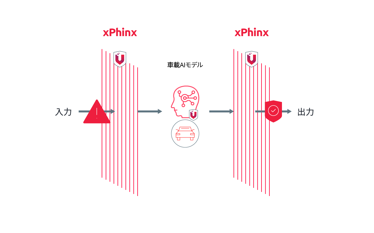 Risk-based AI Security Protection for In-Vehicle Edge AI
&ZeroWidthSpace;