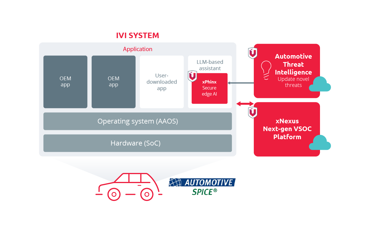 IVI Systems Diagram