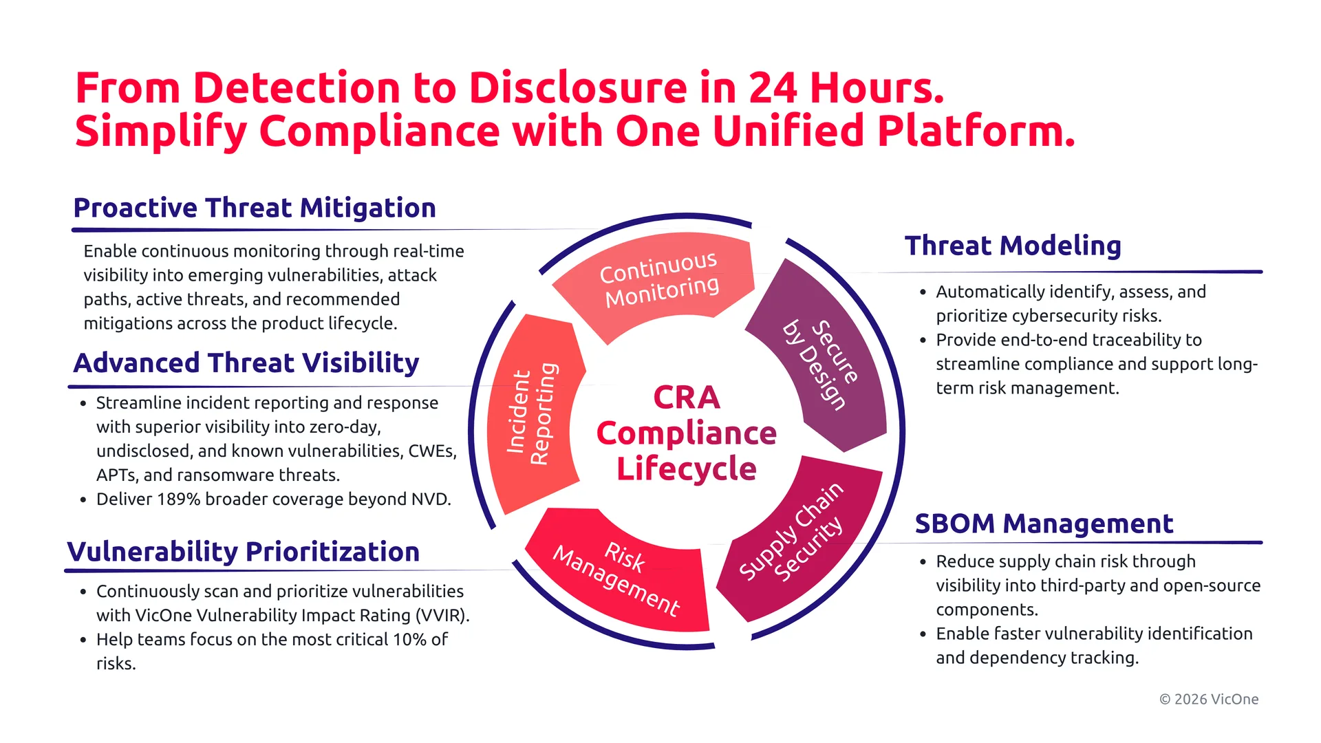 VicOne CRA Studio brings CRA compliance workflows into one platform.
