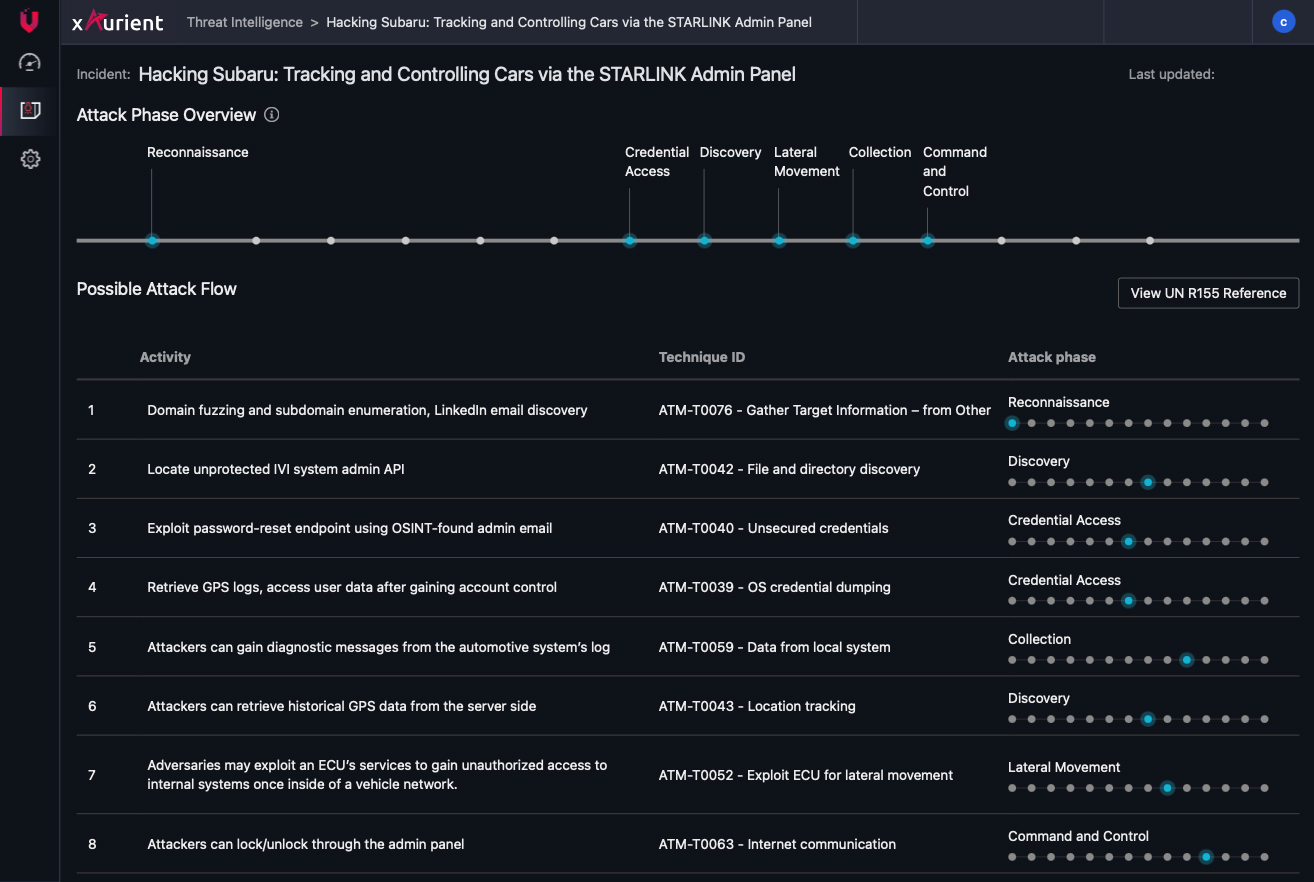 Figure 4. Visualization of the Subaru attack chain in xAurient, VicOne’s action-ready automotive threat intelligence platform