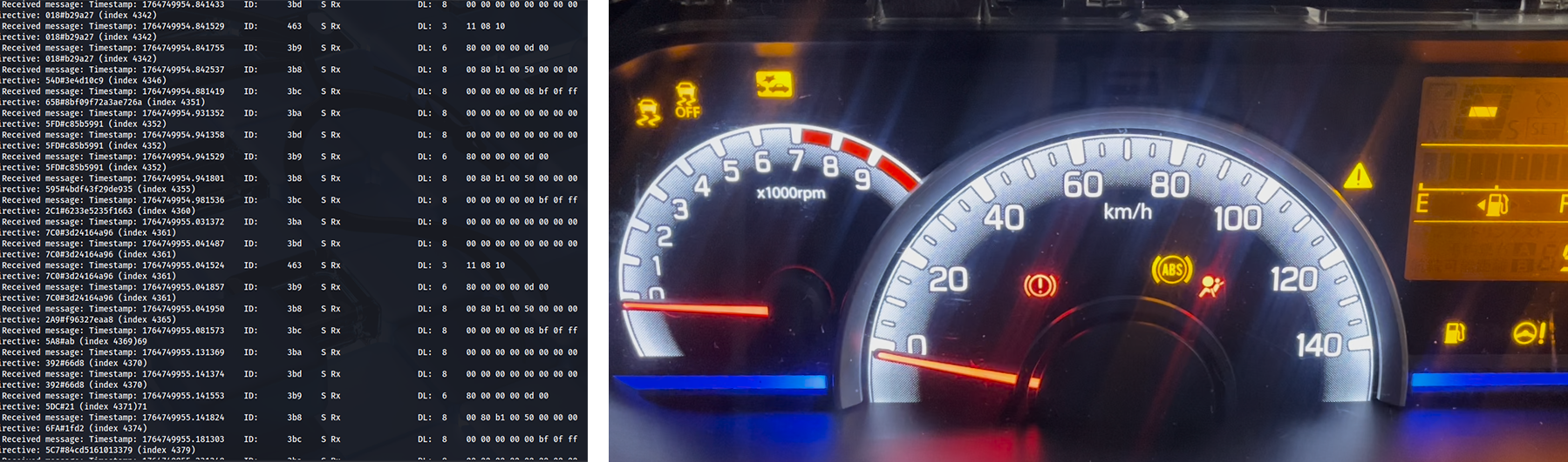 Figure 3. Injecting randomized CAN frames to identify logic gaps. 